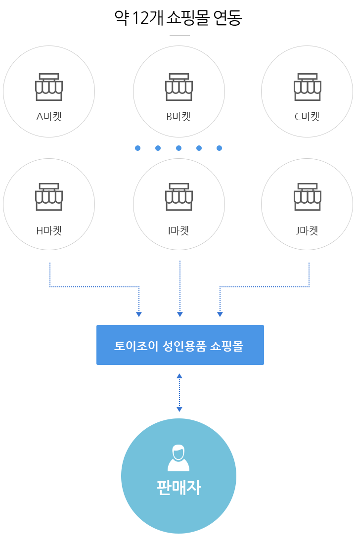 maket_diagram