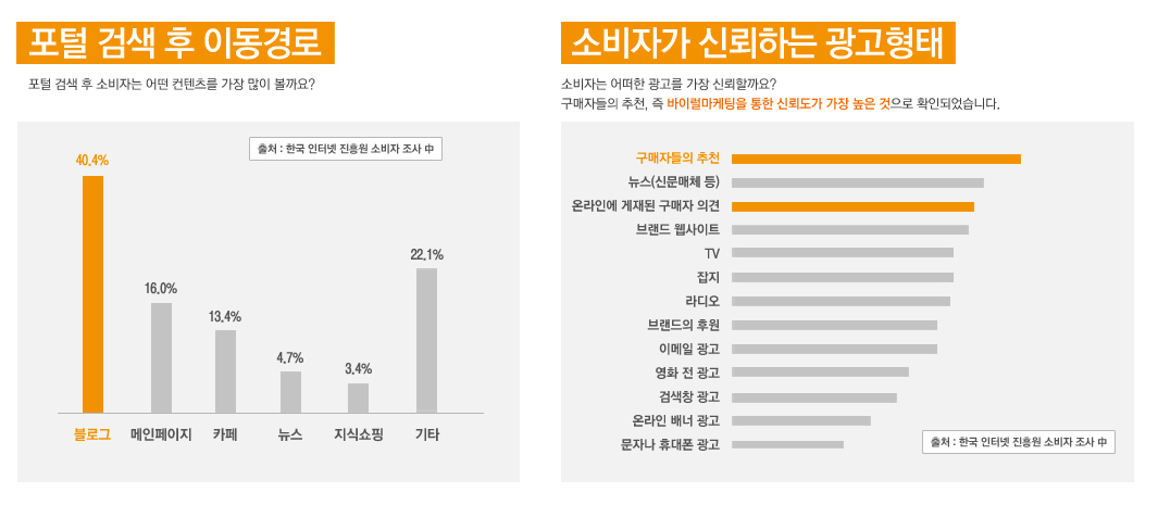 마케팅